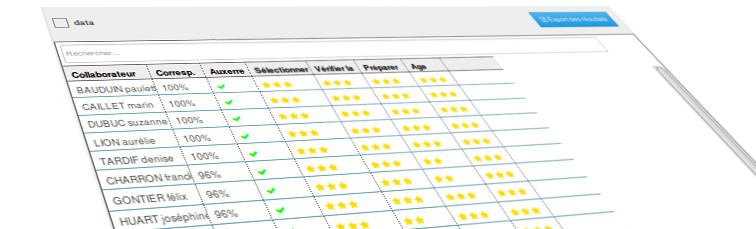 l'évaluation des compétences responsive